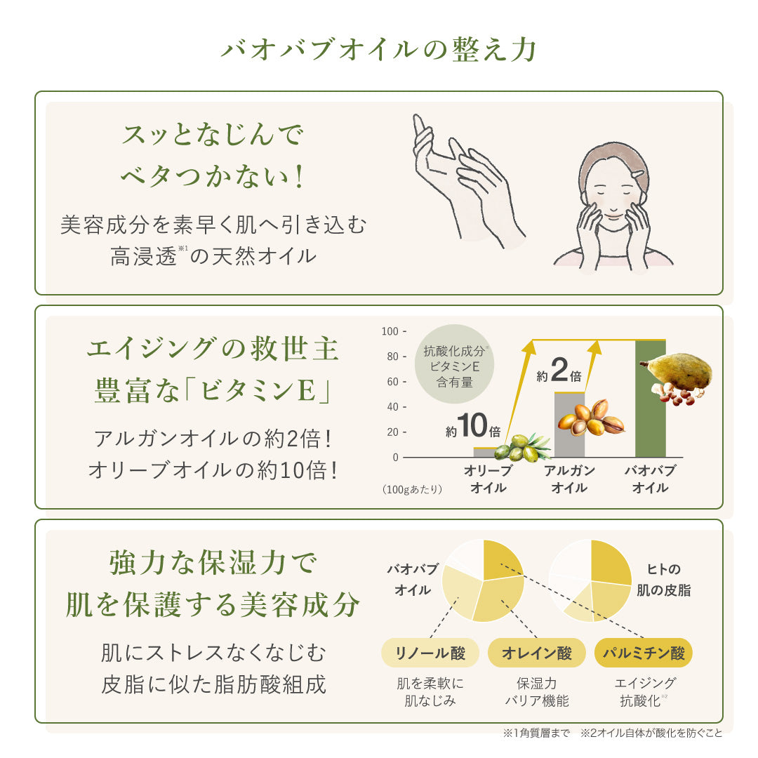 emiiiバオバブ美容オイル